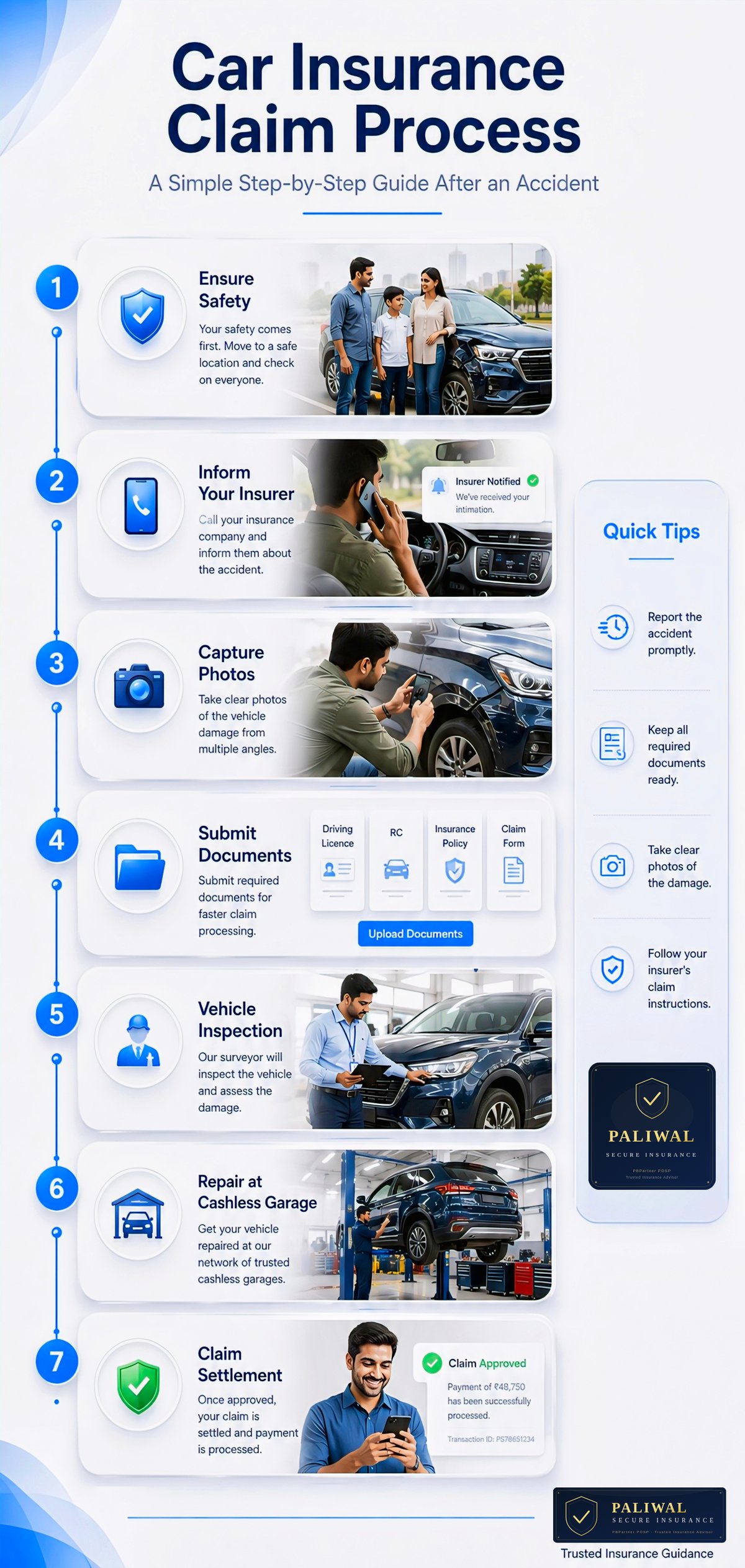 Car Insurance Claim Process Infographic India — Step by step guide from accident to settlement. Cashless vs reimbursement claims, documents needed, IRDAI timelines.